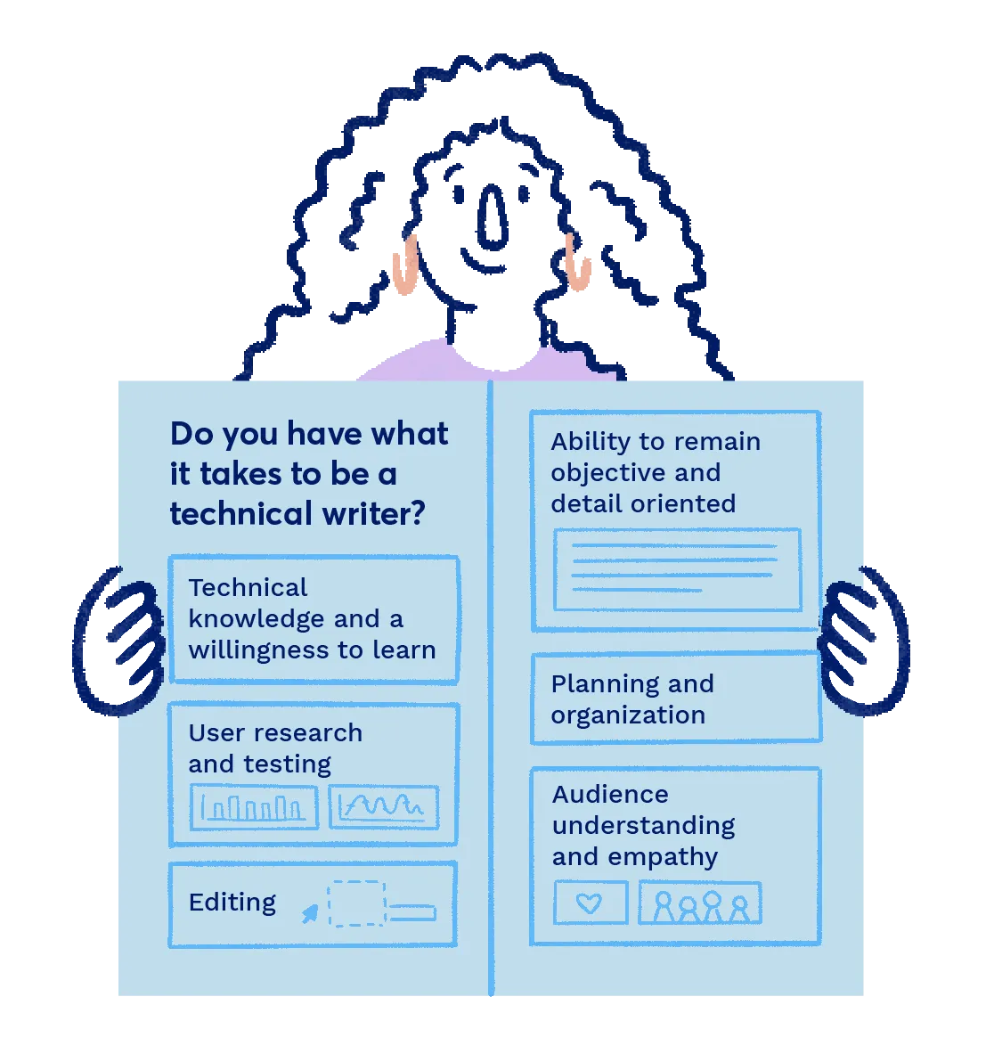 Do you have what it takes to be a technical writer? (Technical knowledge and a willingness to learn; user research and testing; editing; ability to remain objective and detail oriented; planning and organization; audience understanding and empathy).